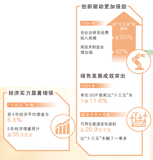 数据来源：国家发展改革委 版式设计：蔡华伟